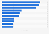 Leading health and beauty brands in Romania in 2023, by consumer reach points