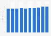 Recycling rate of municipal waste in Luxembourg from 2009 to 2018