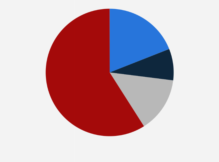 Statistic: How often did you use to work from home before February 2020?