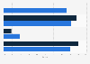 Domestic online and offline market share of Haier Smart Home Co., Ltd. in China in 2024, by product