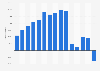 Profit for the year of ECCO Sko A/S from 2010 to 2024 (in 1,000 euros)