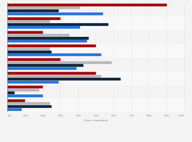 Statistic: Potential mitigation priorities by the governments to protect cold chain businesses amid COVID-19 2020, by region or country