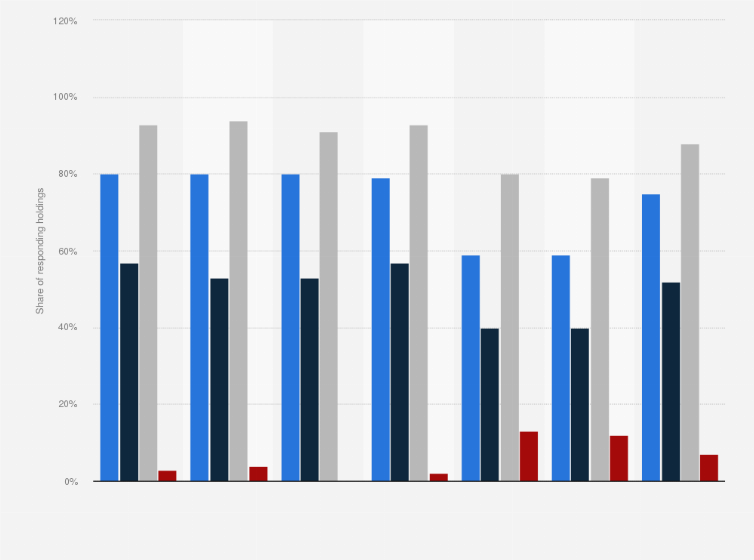 Statistic: Which of the following devices do you have?