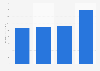 Market value of flat glass worldwide from 2020 to 2022, with a forecast for 2030 (in billion U.S. dollars)