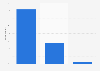 How did you find out about the content which led to a purchase?**