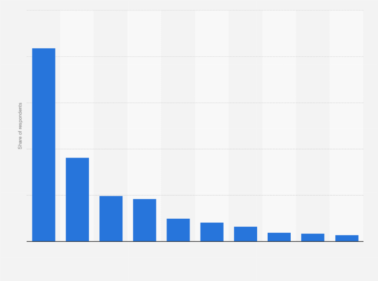 Statistic: Main source of travel information among tourists visiting due to the influence of popular culture in South Korea in 2019