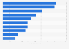 Most popular games on Twitch worldwide in 2025 YTD, by views (in millions)