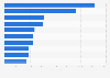 Most popular Twitch channels worldwide as of 2025 YTD, by peak concurrent viewers 