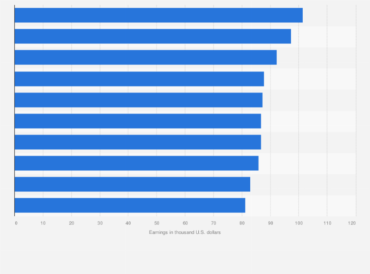 Statistic: Leading eSports players based on earnings in the Philippines in 2023 (in 1,000 U.S. dollars)