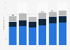 Gross insurance premiums written in Finland from 2018 to 2023, by type (in million euros)