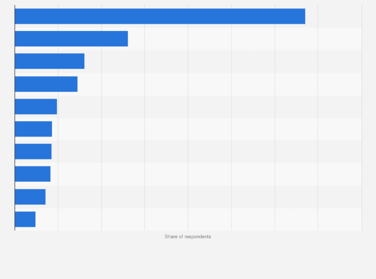Statistic: Favorite Korean pop groups among tourists visiting due to the influence of popular culture in South Korea in 2019
