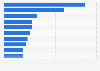 Leading animation movies at movie theaters in Japan in 2024, based on box office gross (in billion Japanese yen)