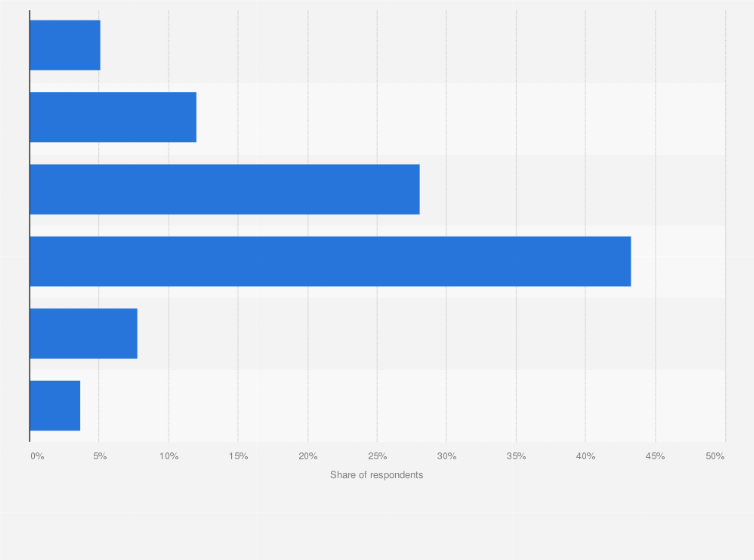 Statistic: Likelihood of traveling in following the year after the COVID-19 outbreak in Hong Kong as of June 2020