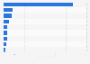 Online sales value of retail industry in Taiwan in 2023, by product category (in billion New Taiwan dollars)