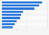 Number of National Rugby League club members in Australia in 2023, by club