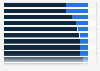 Share of turnover of natural and non-natural personal care products in Italy in 2019, by type