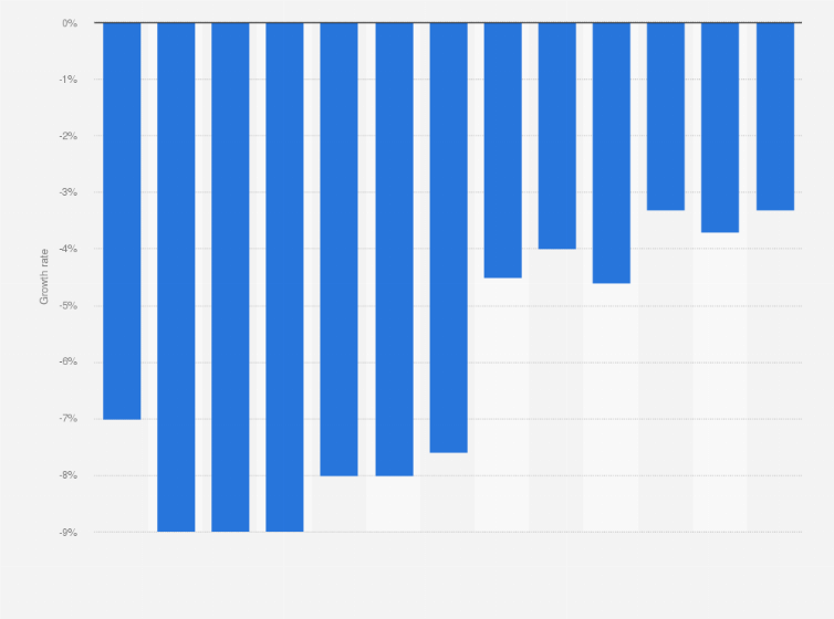 Statistic: Growth rate in the number of subscribers to fixed telephony services in Romania from 2017 to 2023