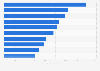 Leading online video advertisers in Sweden in 2024, by target rating points (TRPs)