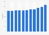Expenditure on comprehensive school education per pupil in Finland from 2013 to 2023 (in euros)
