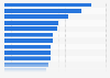 Product categories with the highest online purchase incidence in Mexico in 2024