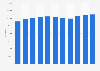 Number of students in vocational upper secondary education and training in Finland from 2013 to 2023