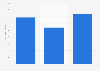 Average duration of voice calls made in roaming through Romanian mobile networks in 2023, by type of user (in seconds)