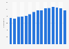 Number of companies in the manufacture of wearing apparel industry in Norway from 2011 to 2025
