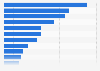 Number of daily digital media users among the total population in Switzerland in 2024 (in millions)