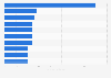 Market value of leading football players in K League 1 in South Korea as of January 2025 (in million euros)