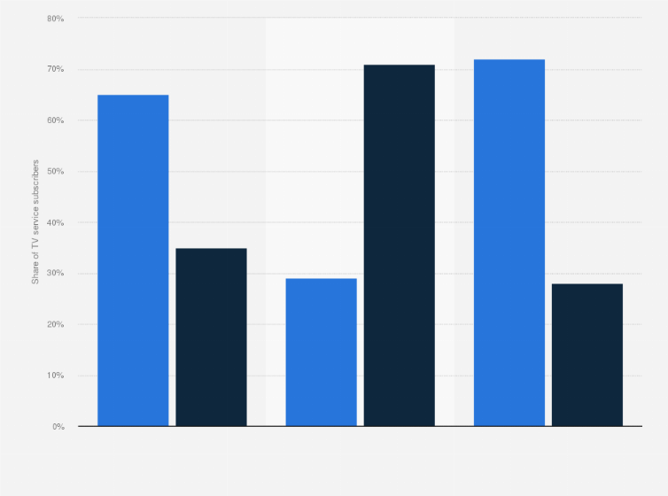 Statistic: Share of TV service subscribers in Romania in 2020, by place of residence