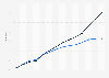 Children and old-age dependency ratio in Beijing municipality, China from 2010 to 2023