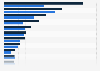Value added to the gross domestic product (GDP) of Beijing, China in 2020 and 2024, by industry (in billion yuan)