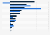 Real growth of value added to the gross domestic product (GDP) of Beijing, China in 2023 and 2024, by industry