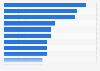 Leading goalscorers of the men's national football team for South Korea as of November 2024