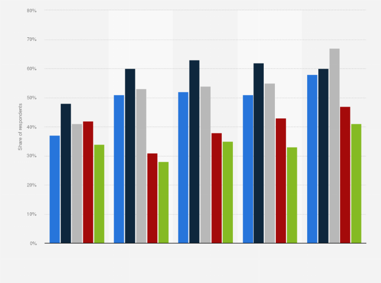 Statistic: Share of individuals likely to book all-inclusive holidays in the United Kingdom from 2015 to 2022, by age group
