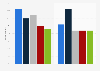 Concerns over the environmental impact of tourism among adults in the United Kingdom as of January 2025, by age