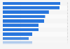 Leading e-commerce platforms used by consumers to buy luxury goods in the past 12 months in Hong Kong as of January 2023