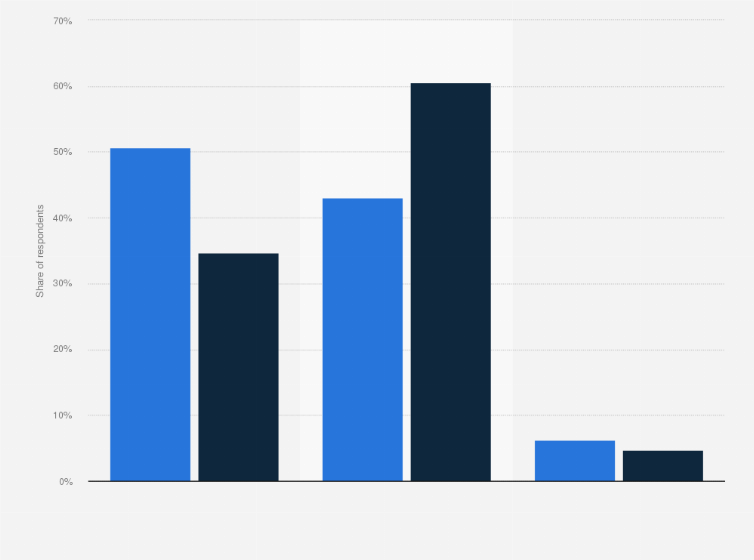 Statistic: Public opinion on maintaining large-scale social restrictions (PSBB) due to COVID-19 in Indonesia as of July 2020