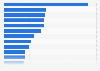 Leading YouTube search queries in Japan in 2024, based on index score