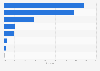 Market share of tire brands in South Korea as of �April 2024