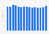 Number of employees in the wholesale of footwear in Denmark from 2009 to 2023