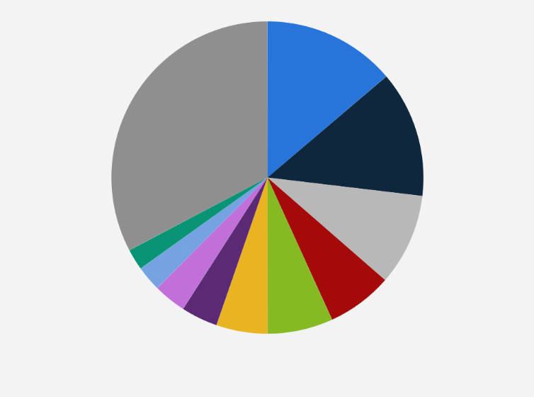 Statistic: Distribution of recipients of temporary residence permits issued in South Africa in 2015