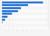 Ranking of companies in the footwear industry in Denmark as of July 2024, by revenue (in 1,000 DKK)