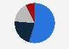 Machine tool market share of leading domestic companies in South Korea in 2024