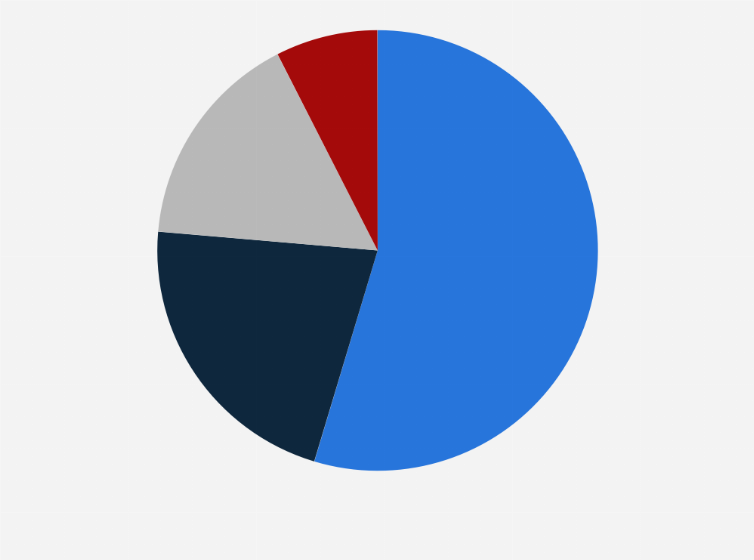 Statistic: Machine tool market share of leading domestic companies in South Korea in 2024