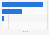Revenue by sector of Thinkware Corporation in 2024 (in billion South Korean won)