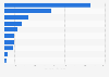 Leading exporters of cat and dog food worldwide in 2024, based on volume (in million kilograms)