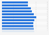 Number of persons employed in the cultural sector in Iceland  from 2011 to 2023 (in 1,000s)