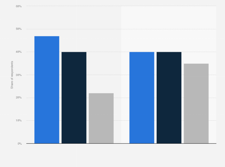 Statistic: Roma minority's most frequent reasons for not reporting an incident of feeling discriminated against when looking for a job in Romania, five years before this survey was taken