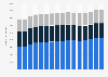 Total number of employees in small and medium-sized enterprises (SMEs) in Belgium from 2008 to 2023